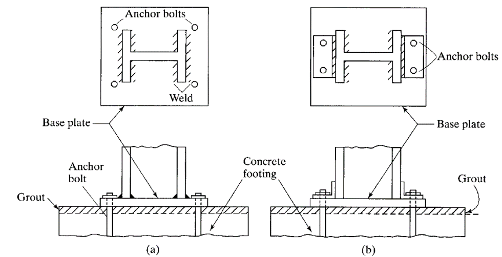Steel column base plate connection